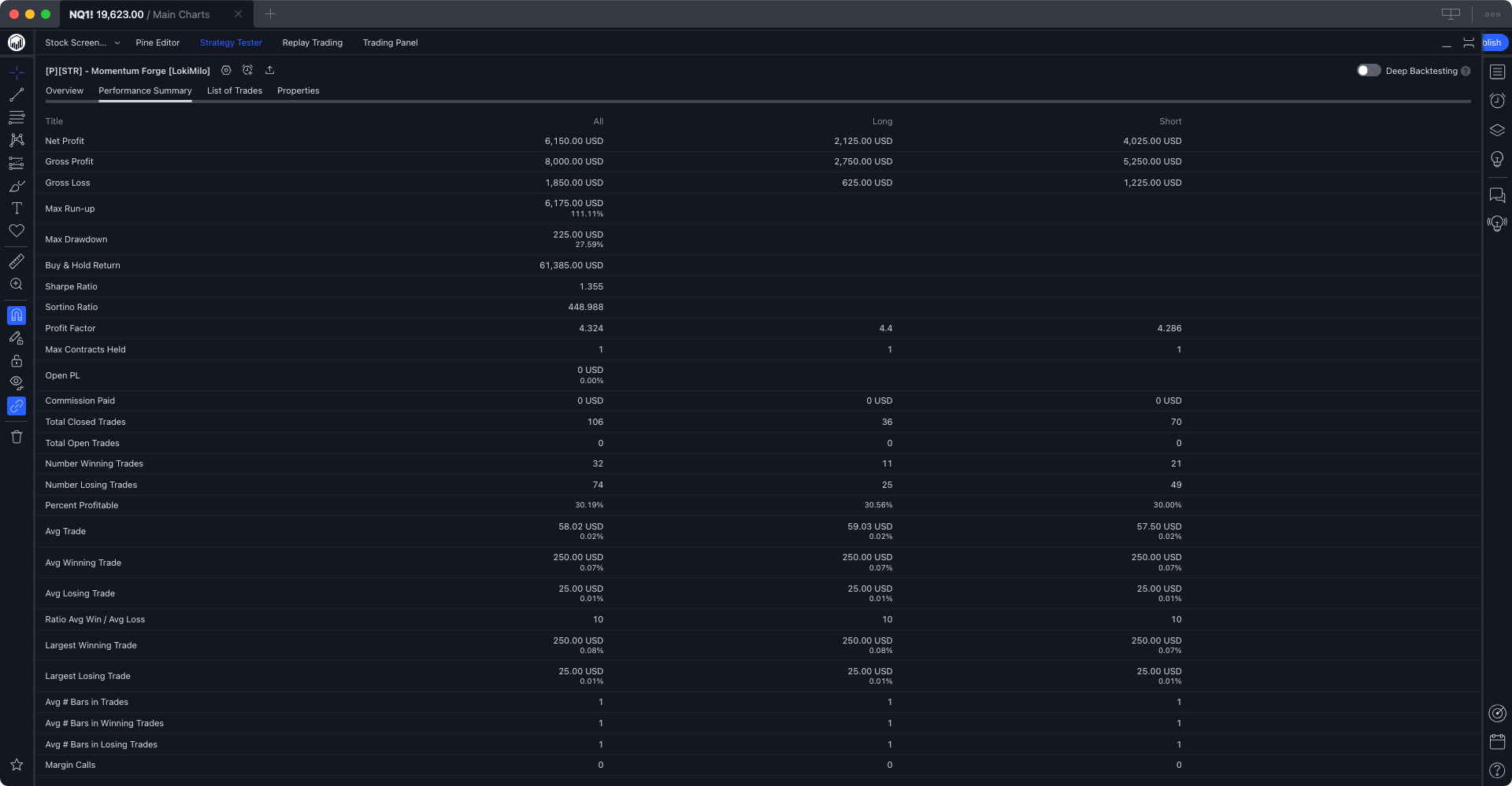 LokiMilo-Momentum-Forge-TradingView-Strategy-2024-Performance-Summary-Detailed-Info