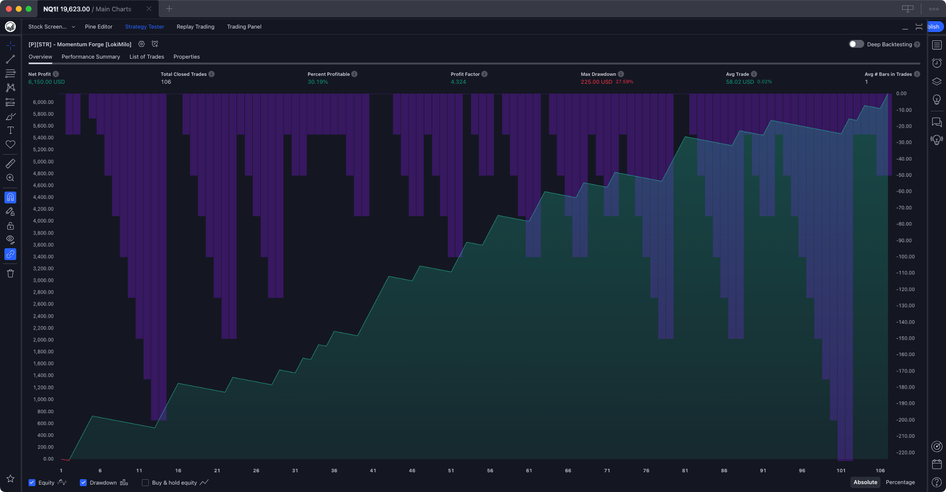 LokiMilo-Momentum-Forge-TradingView-Strategy-2024-Performance-Summary-Overview