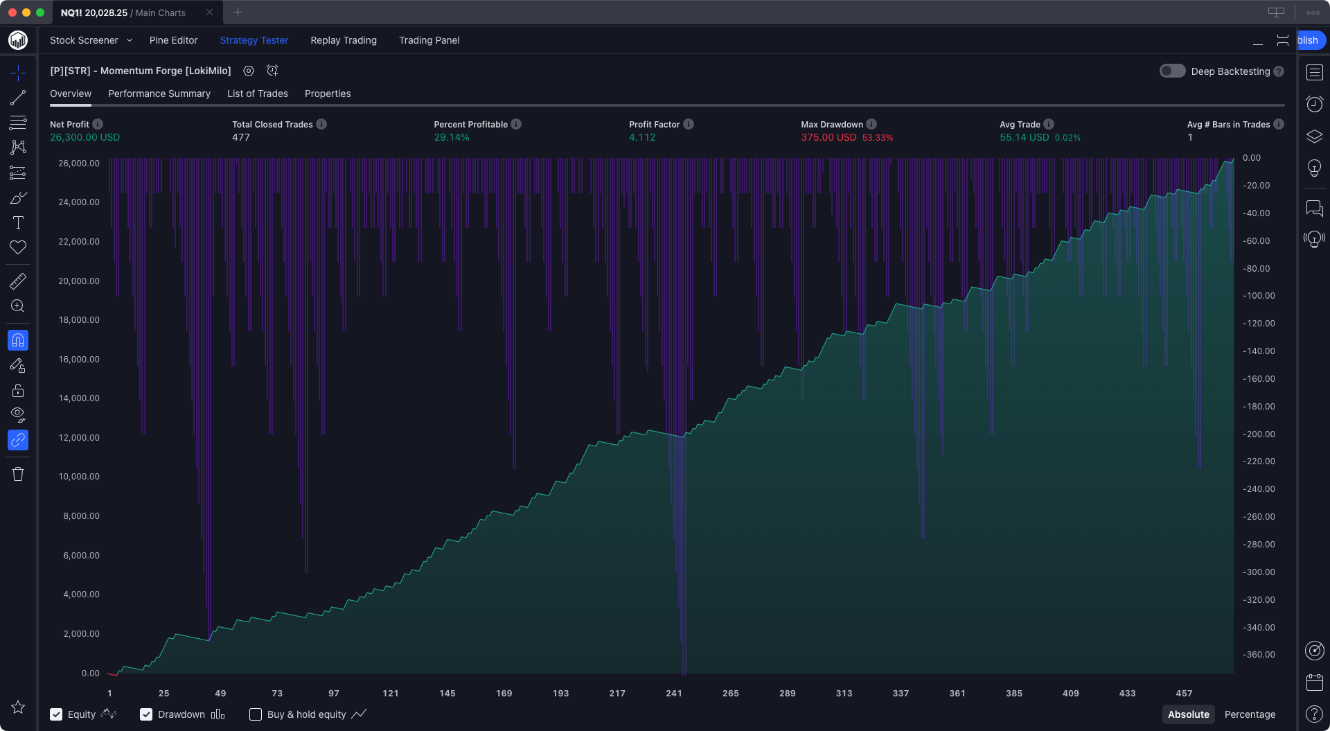 LokiMilo-Momentum-Forge-TradingView-Strategy-Performance-Summary-Overview