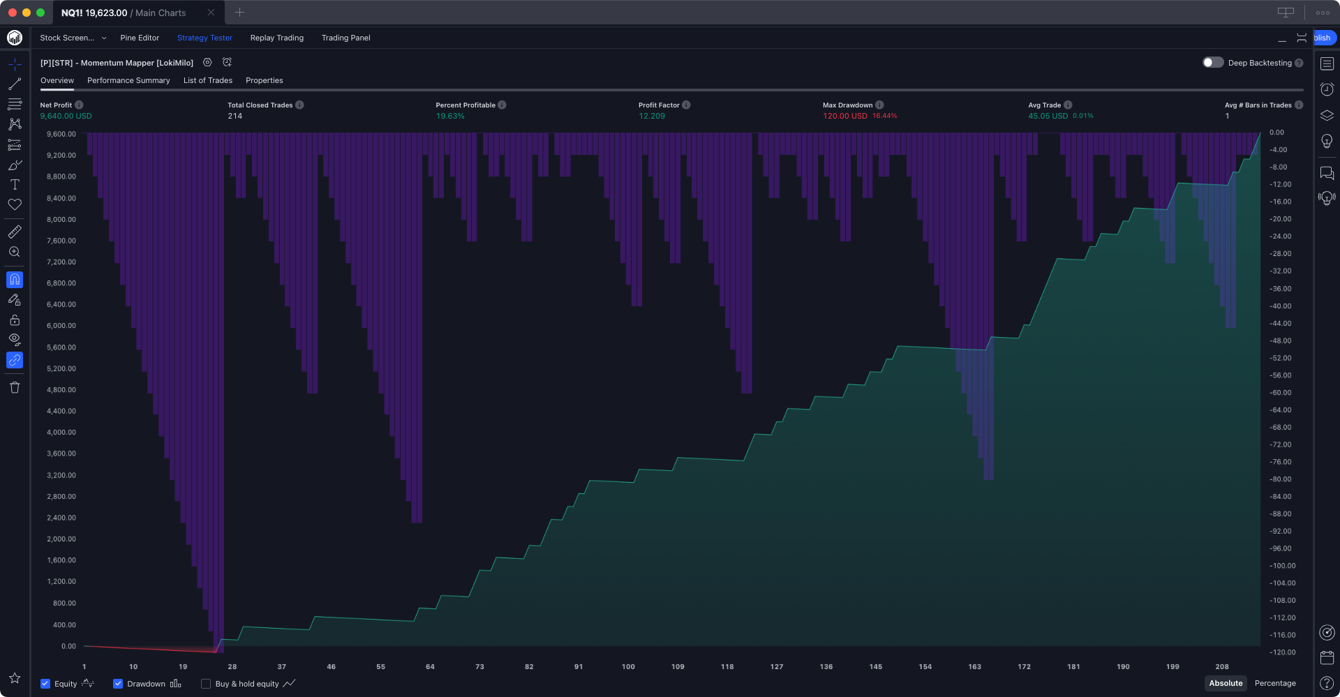 LokiMilo-Momentum-Mapper-TradingView-Strategy-2024-Performance-Summary-Overview