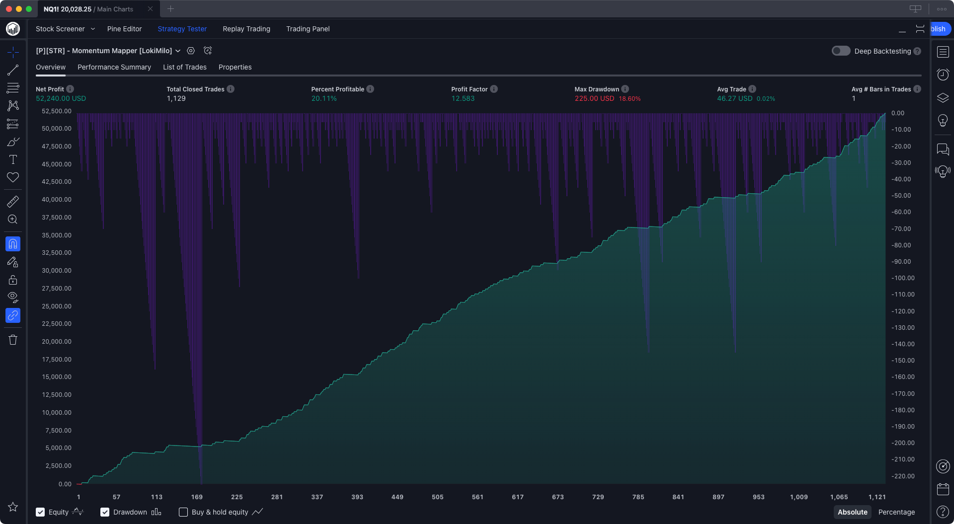 LokiMilo-Momentum-Mapper-TradingView-Strategy-Performance-Summary-Overview