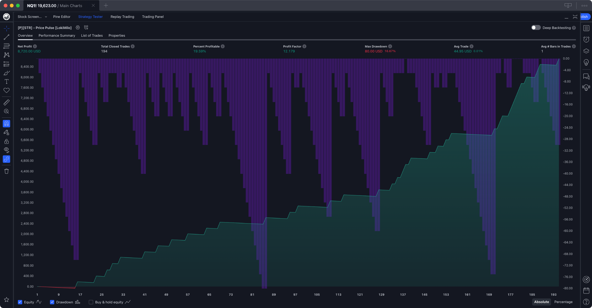 LokiMilo-Price-Pulse-TradingView-Strategy-2024-Performance-Summary-Overview