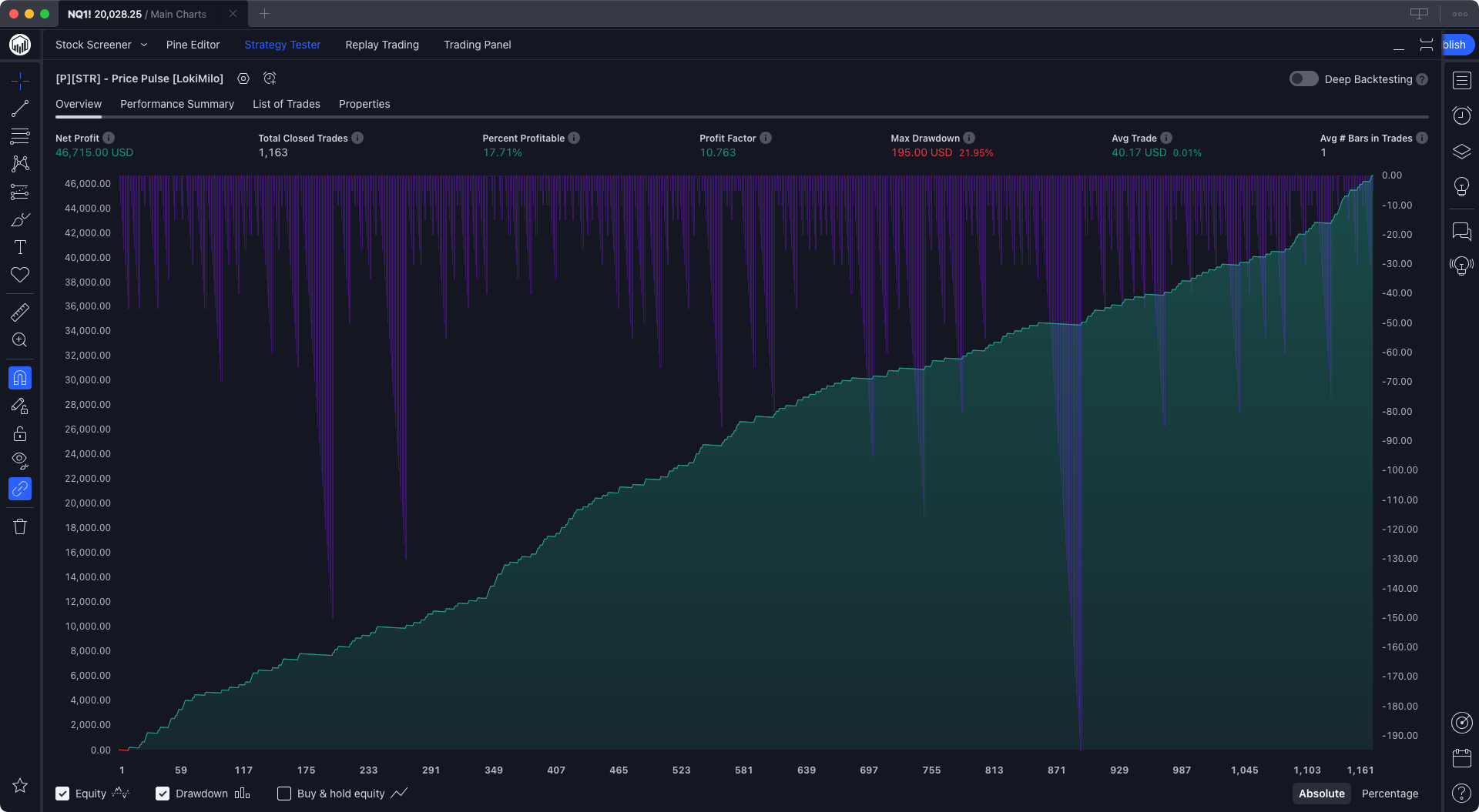 LokiMilo-Price-Pulse-TradingView-Strategy-Performance-Summary-Overview