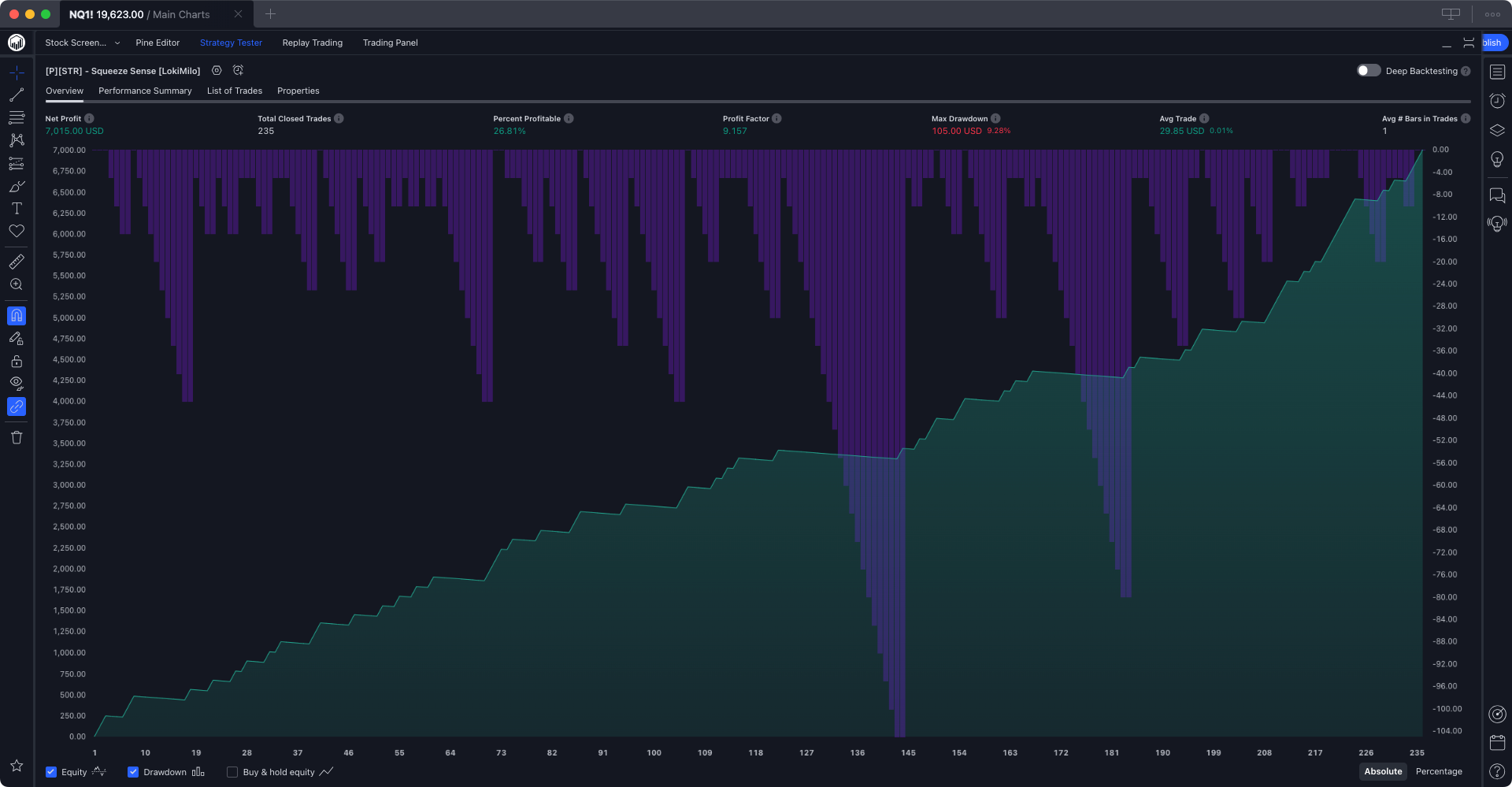 LokiMilo-Squeeze-Sense-TradingView-Strategy-2024-Performance-Summary-Overview