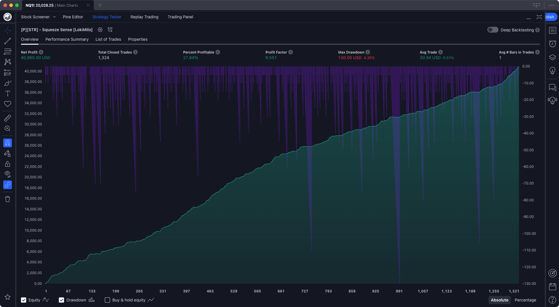 LokiMilo-Squeeze-Sense-TradingView-Strategy-Performance-Summary-Overview