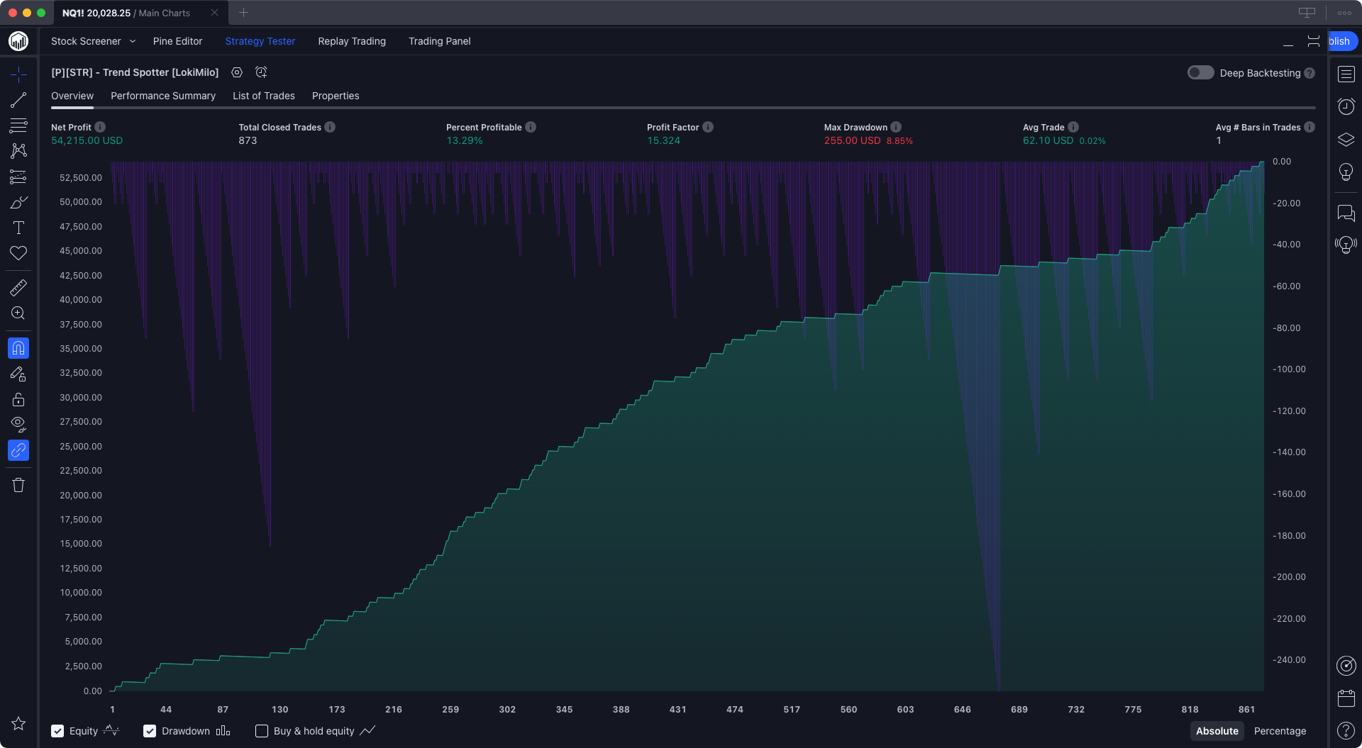 LokiMilo-Trend-Spotter-TradingView-Strategy-Performance-Summary-Overview